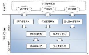 贵阳红色超越-事行财务软件G3_数码、电脑_世界工厂网中国产品信息库