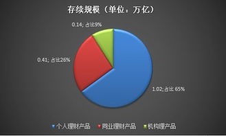 述评 1.57万亿 农村金融机构1.77万款理财产品报告 附30省市区排行详图