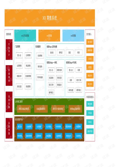 垂直领域零售电商 产品业务架构图 集团公司