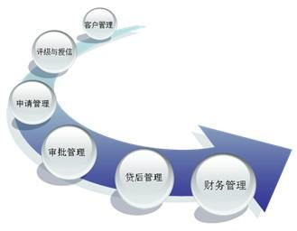 公司财务管理制度 百科