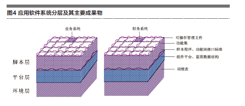 软件和集成电路:“全组织、全核算”贯穿管理运营轨道-科技-读览天下