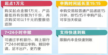 要理财,去光大, 赶快get一下吧