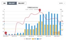 复盘上市公司常见财务风险