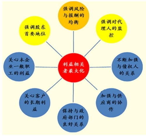 财务目标控制
