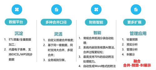 巧合并财务管理 spreadjs赋能财务合并编制工作