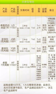 理财资讯 公司理财产品信息新鲜出炉,4.75 的预期年化收益率,约么