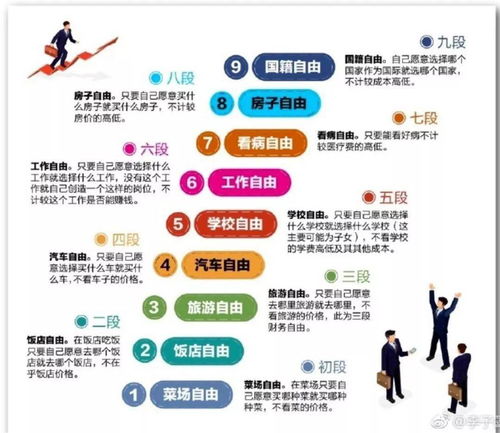 中国人财务自由的九个阶段,你到了第几段