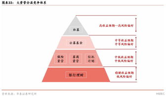 资管新规时代各类资管机构的未来展望 资管新生态,重构新格局