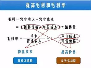 如何从财务报表看产品的竞争力