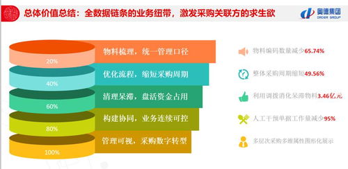 多层次采购协同,缘何这家传统企业的采购共享如此智能 高效