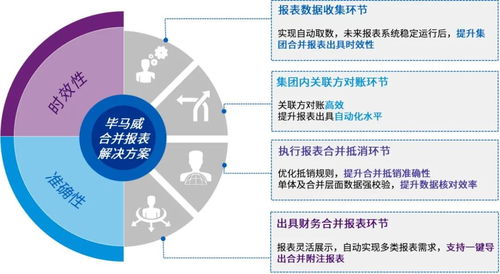 毕马威创新数字化财务解决方案,推动领先制造企业打造一站式智慧合并管理体系