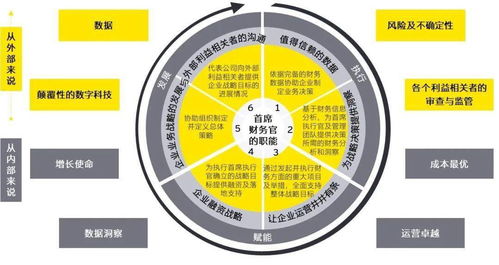 财务共享服务的数字化转型趋势