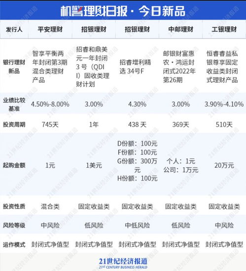 理财公司权益类产品 回血 ,主动管理能力贡献几何 是否跑赢业绩比较基准丨机警理财日报 7月8日