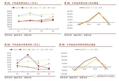 【招商汽车|三季报总结】Q3业绩承压,关注分化投资机会