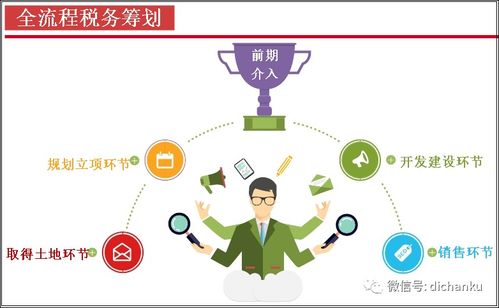 履新的项目总,必须知道财务知识