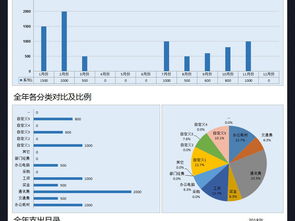 公司费用支出明细表格模板excel开支excel表格下载 记账表表格 财务预算表编号 17413774