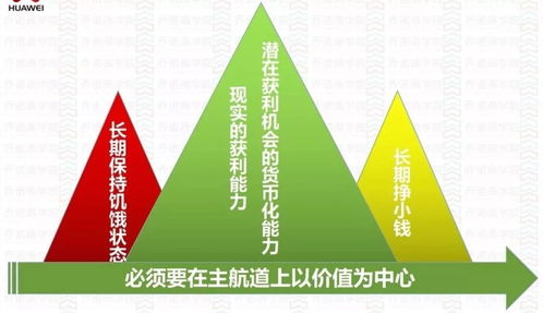 结构导图还原华为财经精髓 公司长期有效增长的内涵