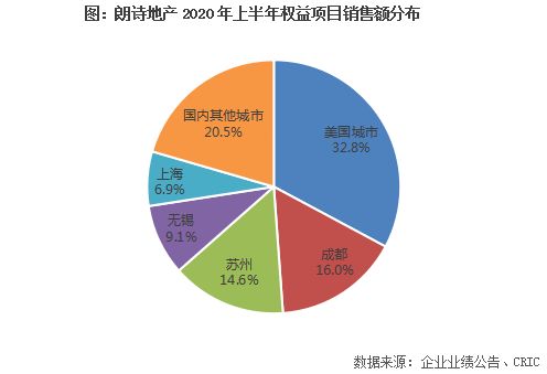 中报点评47丨朗诗地产 财务表现稳健,强调产品竞争优势