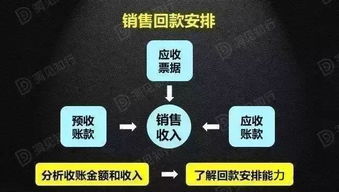 财务总监如何从财务报表看透产品竞争力