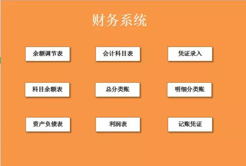 会计必须人手一份 汇总 财务表格模板大全