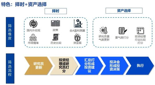 理财大咖谈 兴银理财蒲延杰 含权理财产品破局