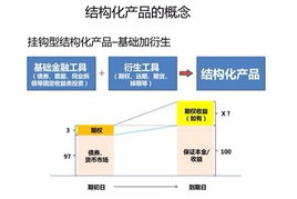 为何有理财产品实现不了预期最高收益