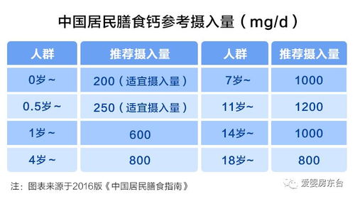 太没 钙 念了 三大补钙误区,90 妈妈都踩过
