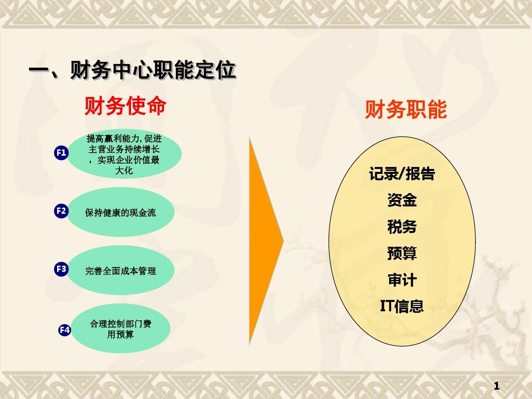 集团财务战略规划