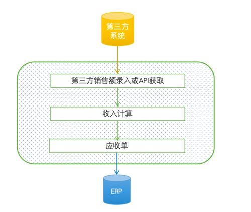 你了解 财务产品经理 吗