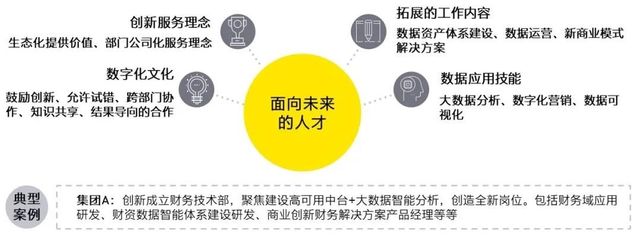 财务共享服务的数字化转型趋势观察
