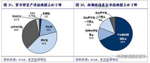 9月资管产品业绩有所改善 2017年9月理财产品月报