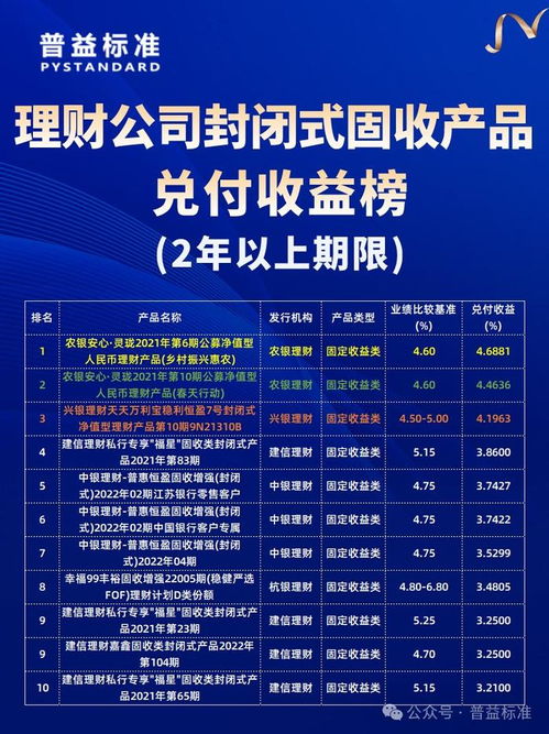 理财产品4月兑付收益榜 理财公司并驱争先,谁能跻身前十