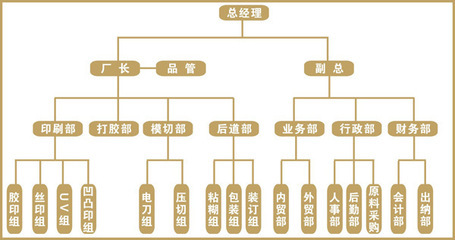 【【榕丰达 厂家直销】精美标签标牌批发 品牌标牌(可接受定制)】价格,厂家,图片,纸标签,福州榕丰达电化铝-