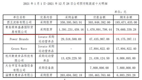 警惕西王食品财务异常风险 长期 大存大贷 ,巨额资金流入神秘供应商 清流 上市公司