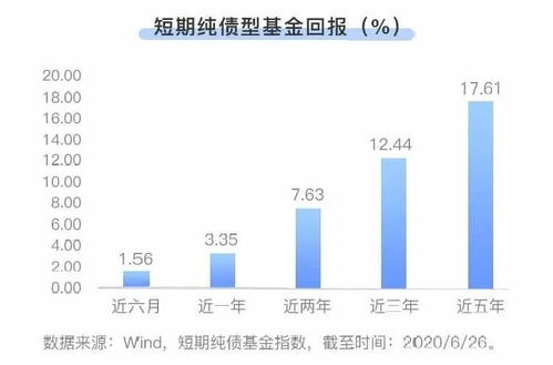 理财产品都不保本了 养老钱应该怎么投
