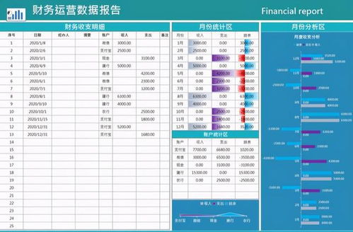 公司总结大会 总监再秀神级财务报表,图表化展示,我满眼的羡慕