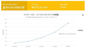 财务自由的四个等级 拿下这本证书,才有资格享受车厘子自由