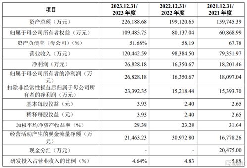 力聚热能沪主板上市,股价涨超51 公司净利润存在波动