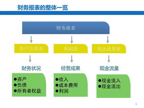 财务必备 战略视角下财务报表阅读与分析 干货收藏