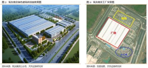 装配式混凝土工厂运营框架 重点关注工厂财务指标及产能利用率