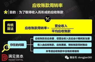 干货 财务报表如何揭秘企业产品竞争力