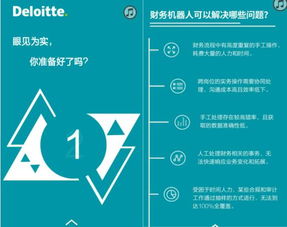 德勤财务机器人上市,谁将失业