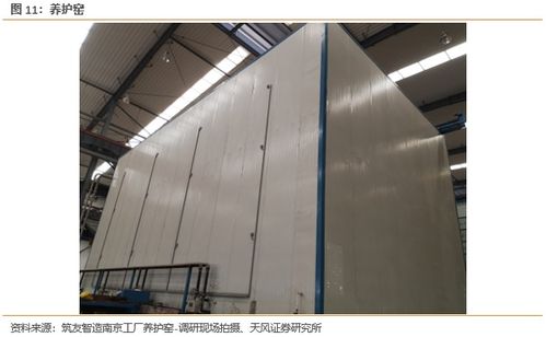装配式混凝土工厂运营框架 重点关注工厂财务指标及产能利用率