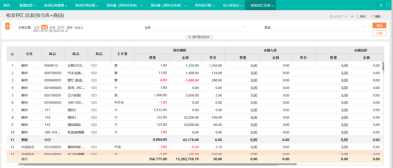 erp客户管理系统哪个好