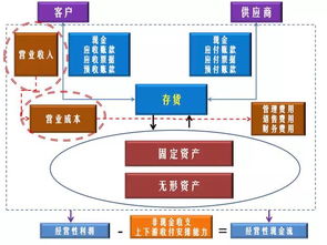 长江商学院教授 如何从财务报表看产品的竞争力