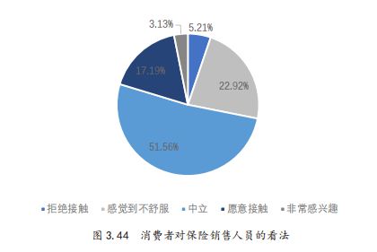 cafi洞察 中低收入人群拿什么抵抗风险 中国中低收入家庭财务日记研究 8