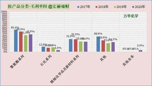 财务分析硬核知识 各种财务比率的运用和缺陷