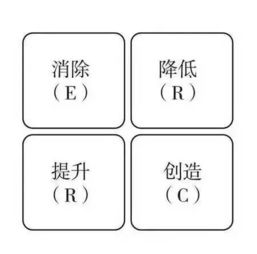 一名合格财务经理人必备的16个商业分析工具 值得收藏