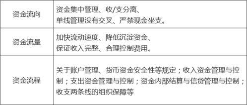 中级财务管理 第七章 营运资金管理 一