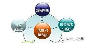仁诚集团 业务关键词 之32 项目投资风险评估 报告